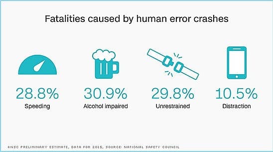 NHTSA Issues Call to Action on U.S. Highway Fatalities in 2015