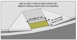 Curb Ramps, Detectable Warnings, And Sidewalks